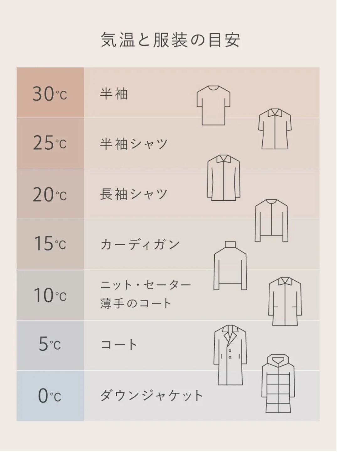 【 １６７６ 】 温度調整機能が混乱中です