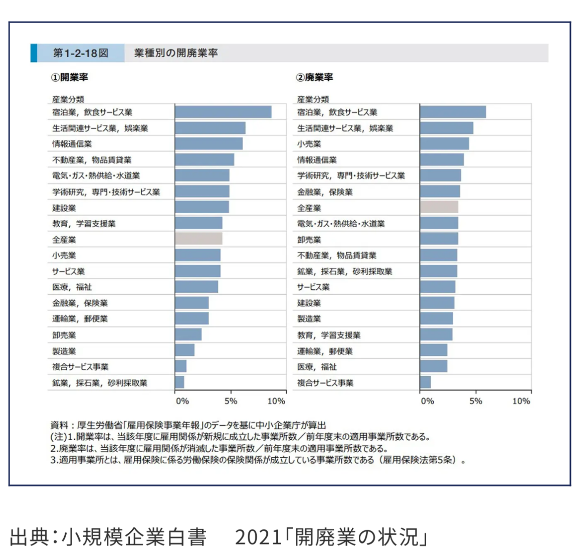 【 １７４０ 】    生存率「７２％」に向けて・・・。