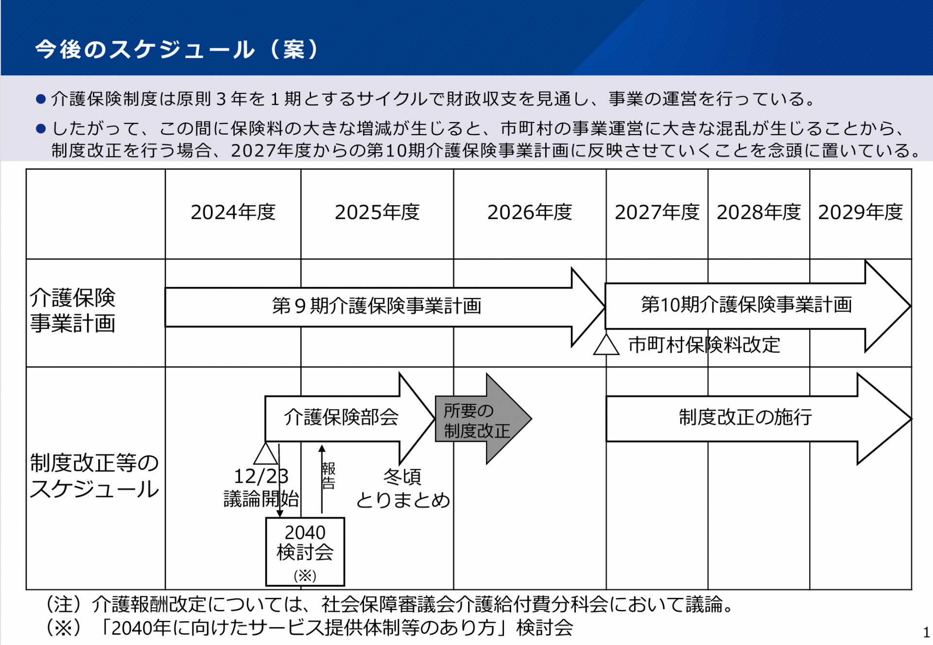 【 １７４２ 】　令和９年度の介護保険制度に向けて（議論開始）