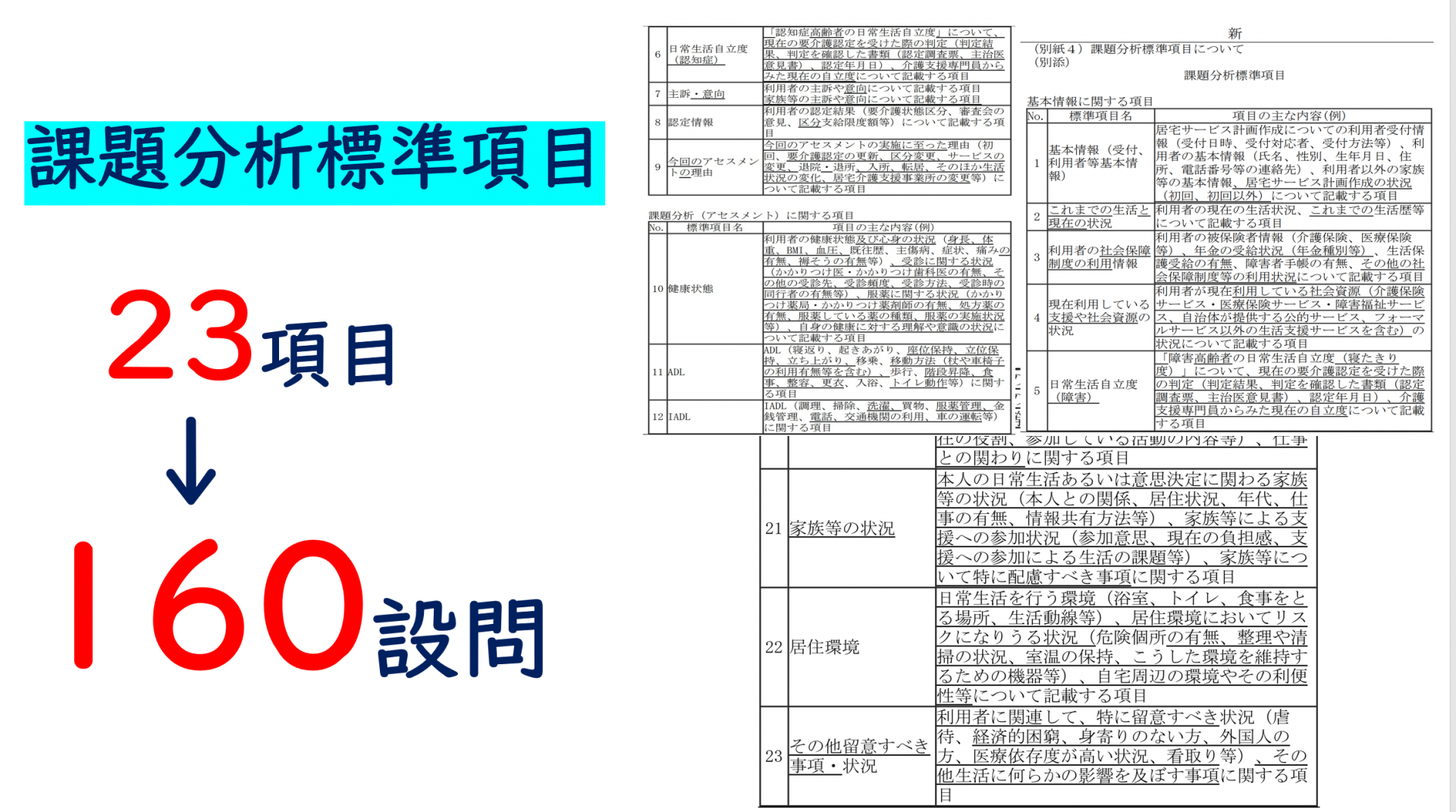 【 １８９０ 】  専門Ⅰ（２日目）・・重要な基礎♪