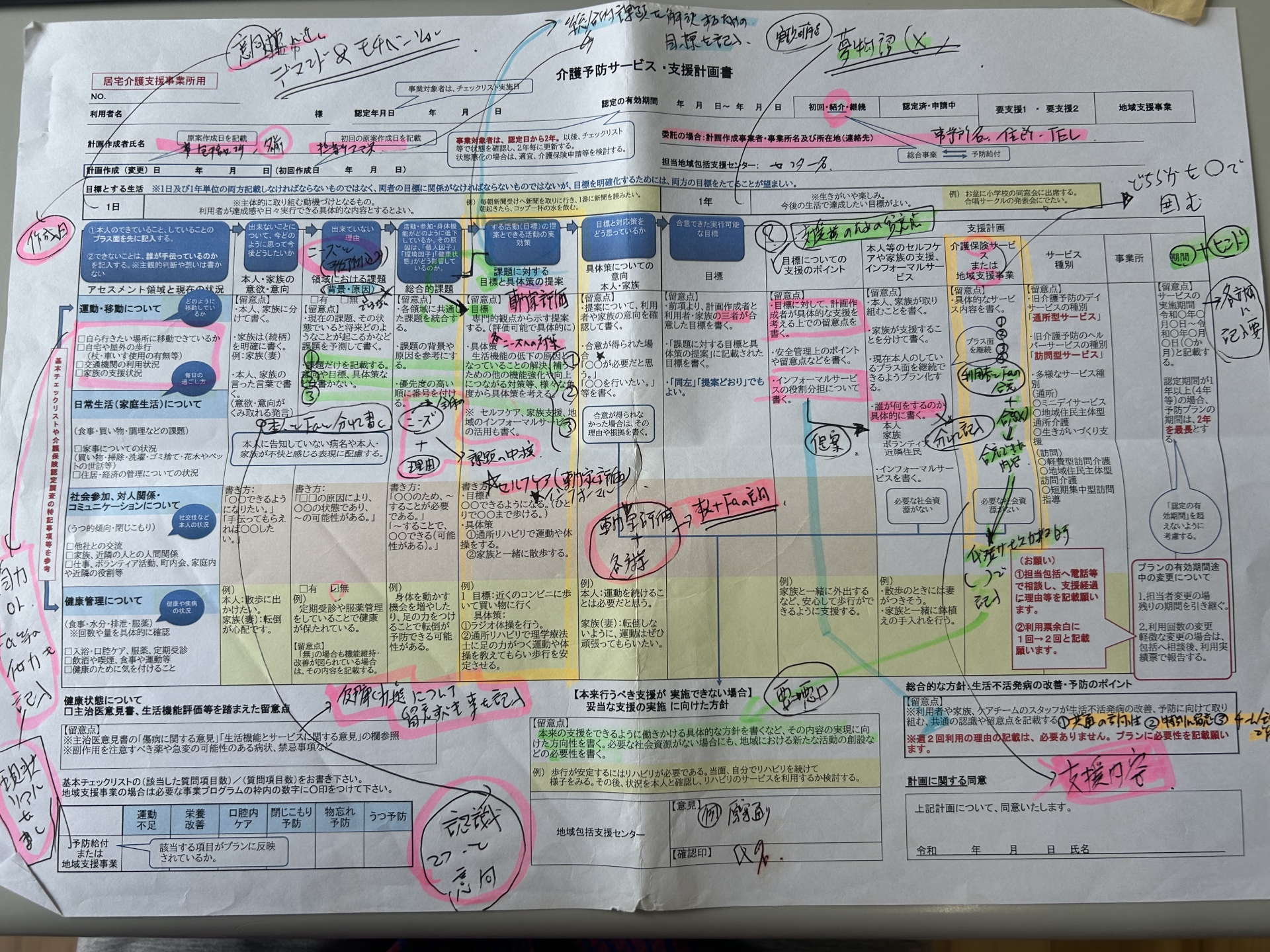 【 １９０７ 】　介護予防ケアプランの書き方（大和市）にて・・。
