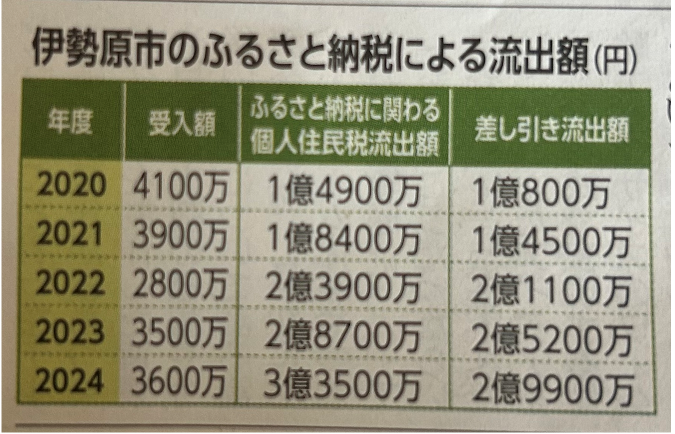 【 １９１４ 】　どうする？どうすればよい？