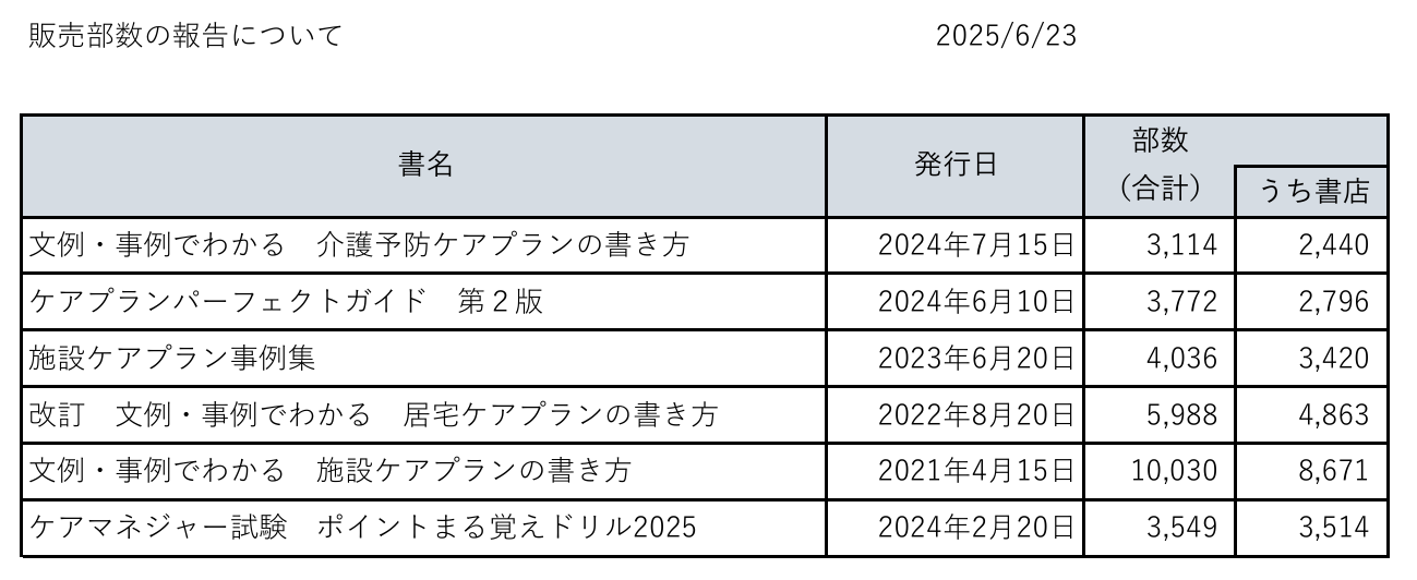 【 １９２４ 】 私が書かせていただいた書籍の（成績表）・・・。