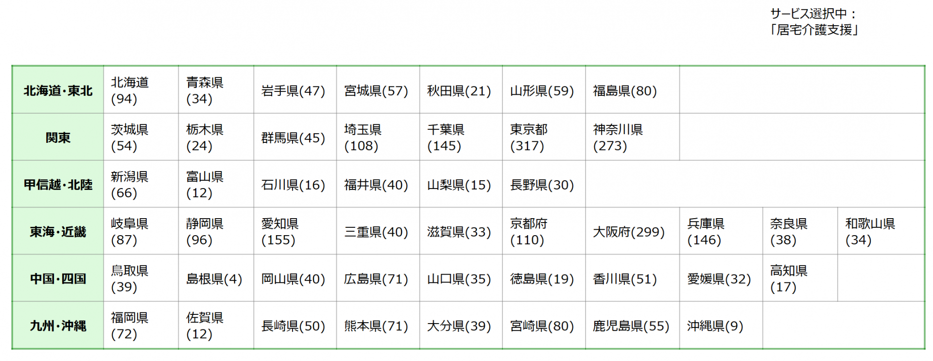 【 １９６８ 】　２１４６件　⇒　２７３件　（１２．７％）