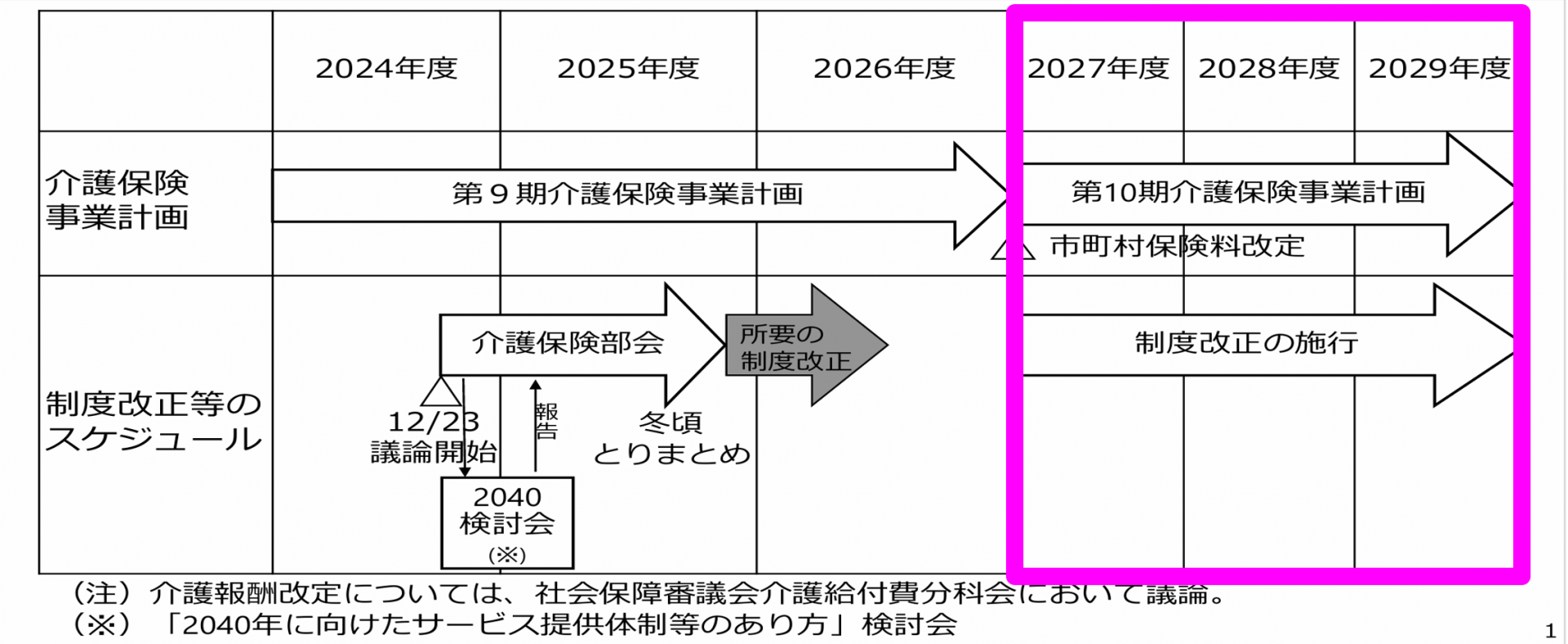 【 １９７５ 】　未来があるということ（１年６か月後）