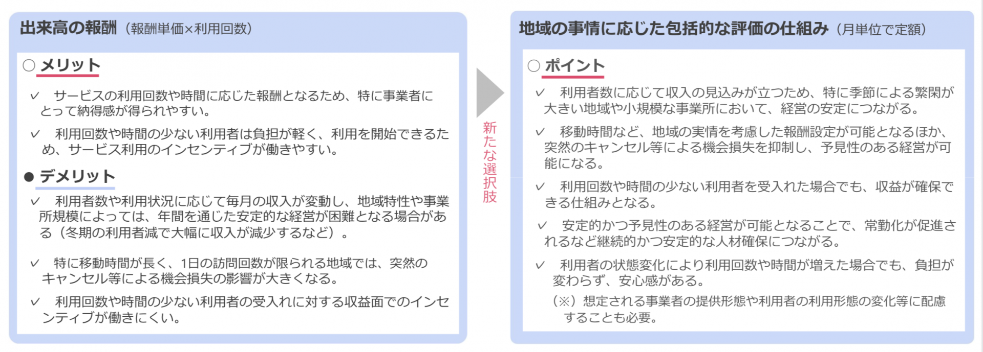 【 ２００８ 】  介護保険制度の未来予想図・・？？？