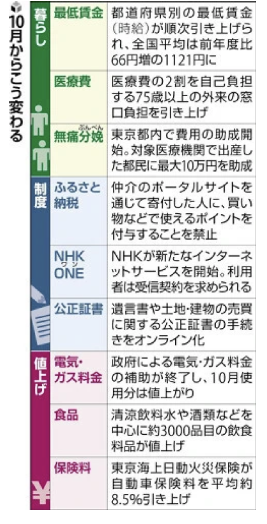【 ２０２７ 】  値上げはいつまで？？？