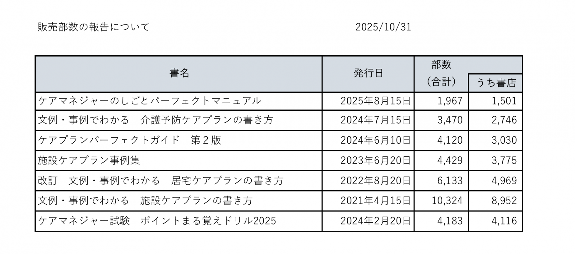 【 2046 】 阿部の書籍・・・成績表(令和7年10月)