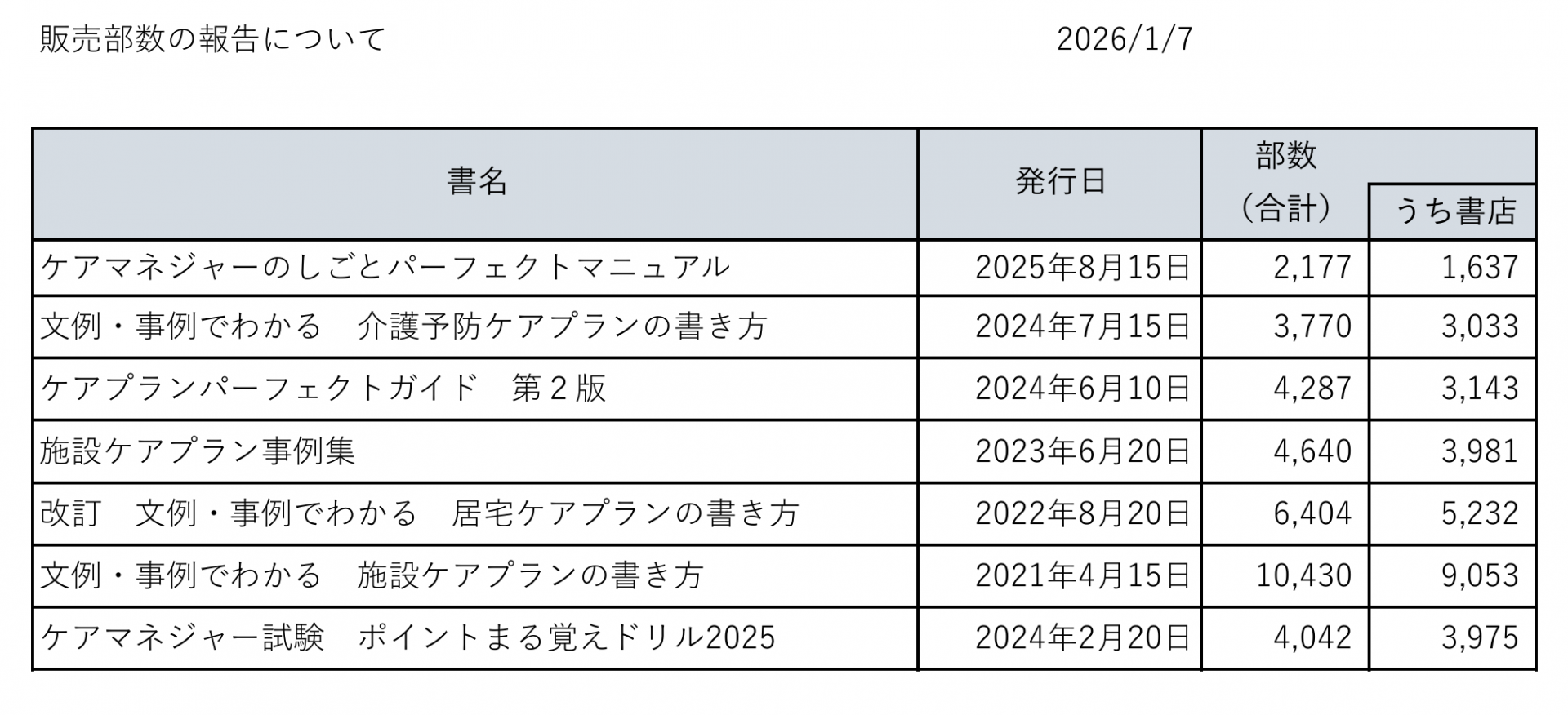 【 ２１１８ 】  成績表（書籍売上報告）