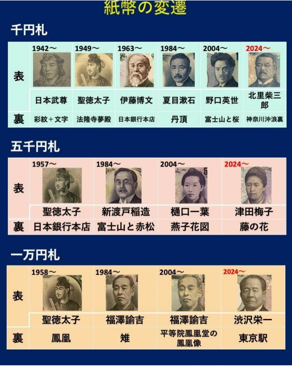 【 ２１４１ 】　年齢を重ねたと実感する・・。