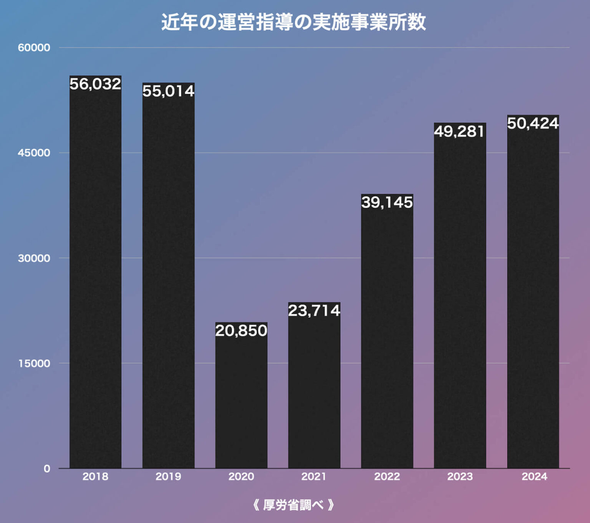 【 ２１８０ 】  １５８件は多いのか？少ないのか？