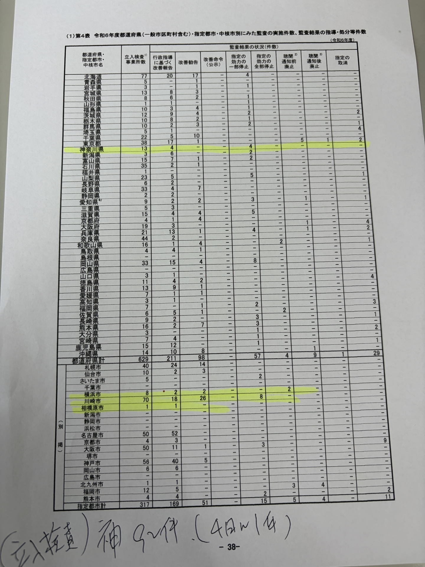 【 ２１８１ 】  ９４６件は多いのか？　少ないのか？