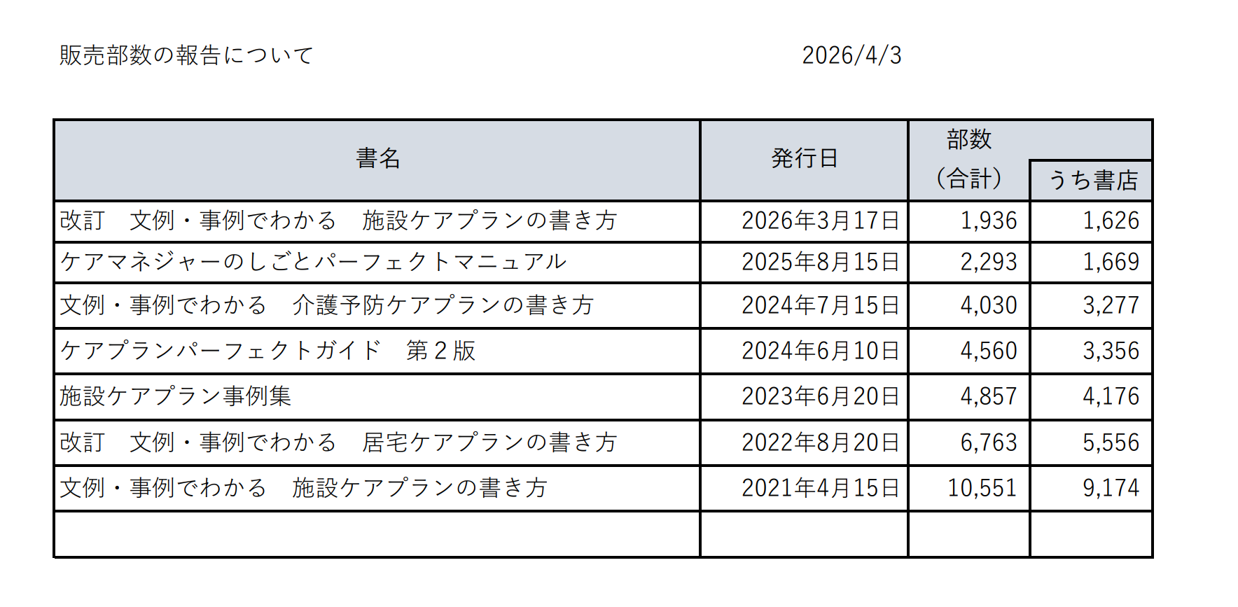【 ２１９８ 】   成績表・・・（阿部充宏　書籍）
