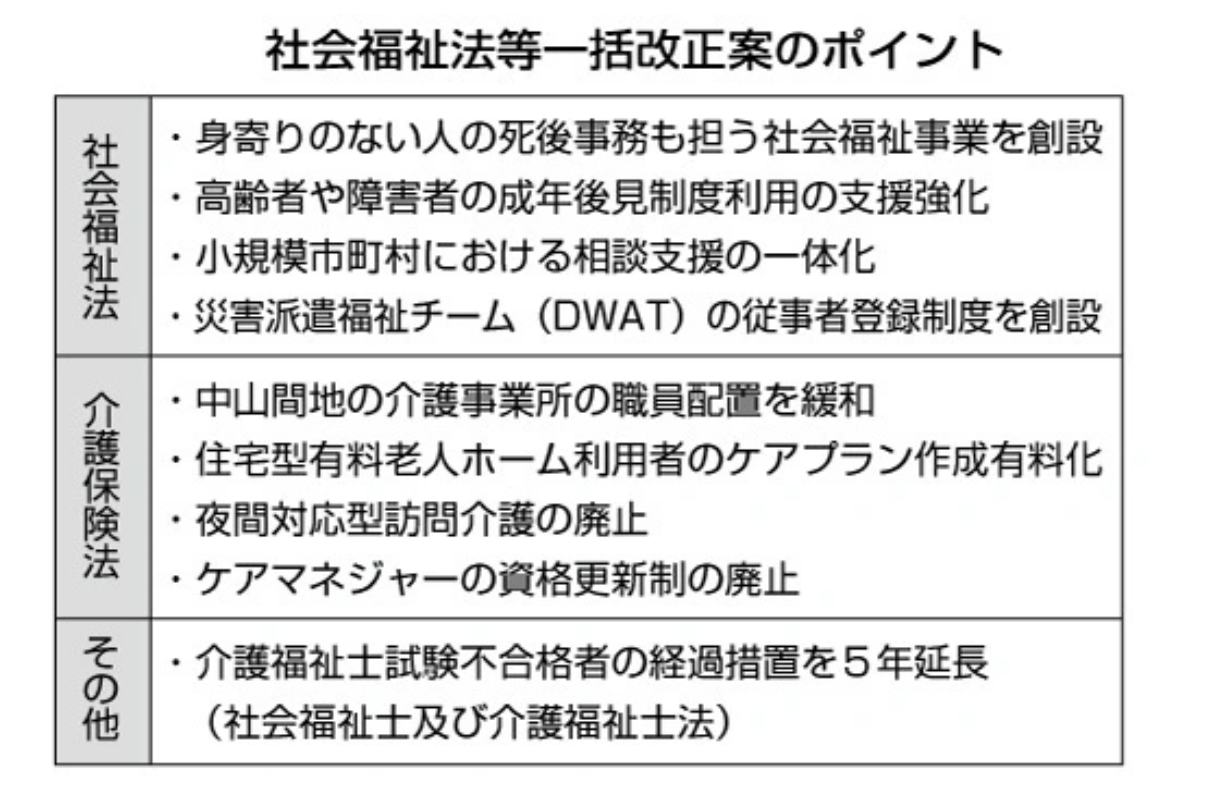 【 ２２０７ 】　社会福祉法等の一括改正案（POINT）