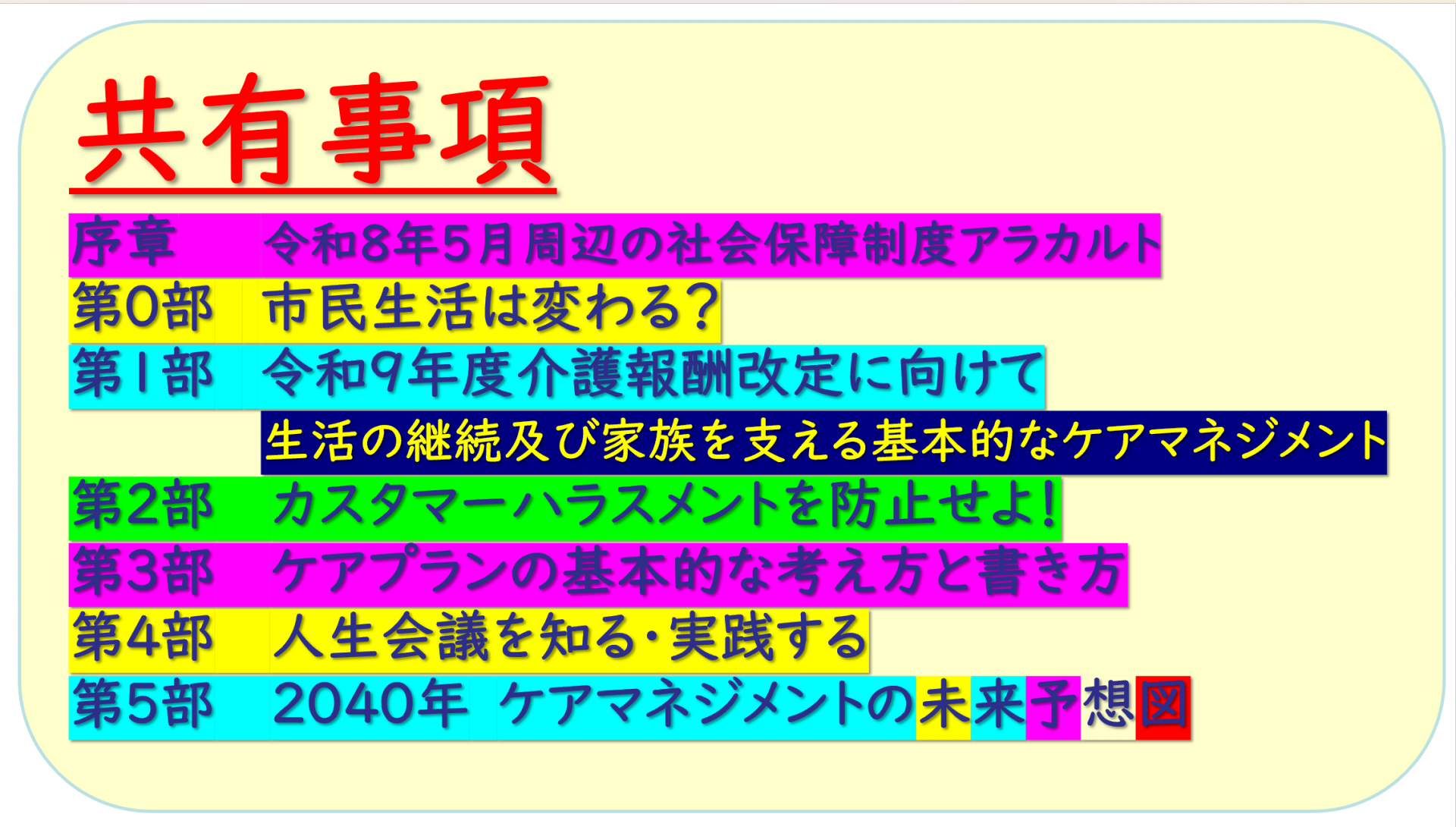 【 ２２３５ 】　今日から【専門Ⅱ】 1日目スタート