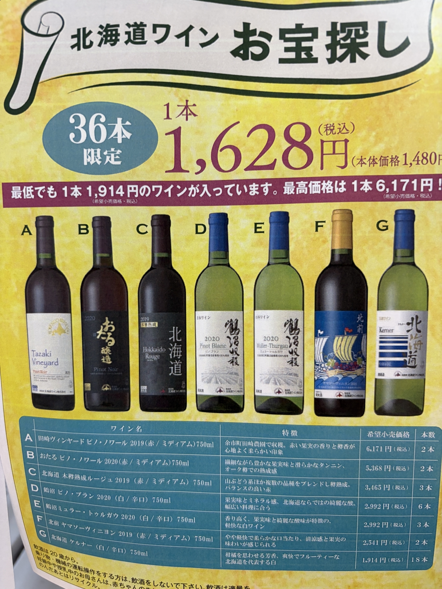 【 ２２５９ 】　くじ運・・使い果たしたか？