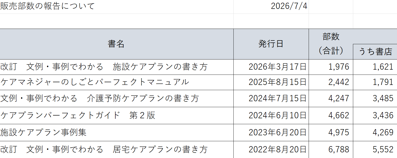 【 2289 】 成績発表(7月4日)