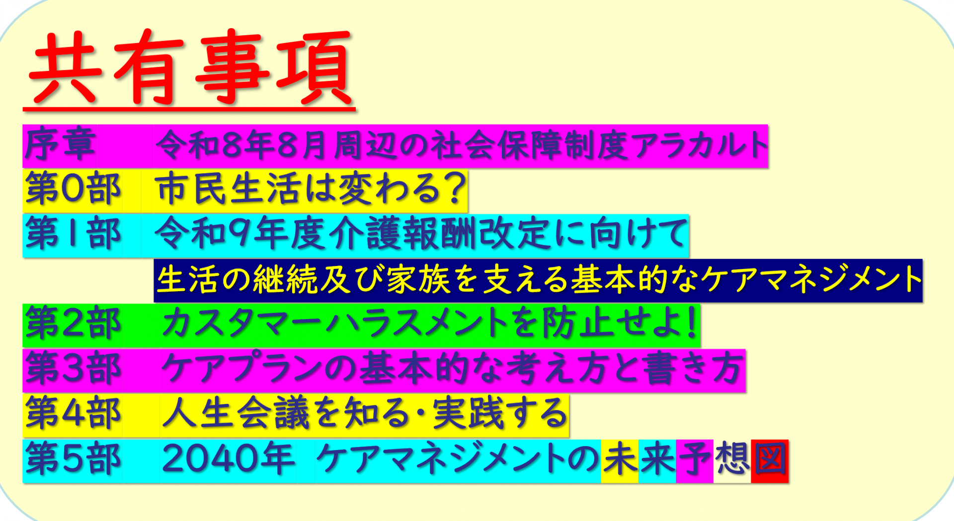 【 2332 】 今日から「専門Ⅱ」の1日目
